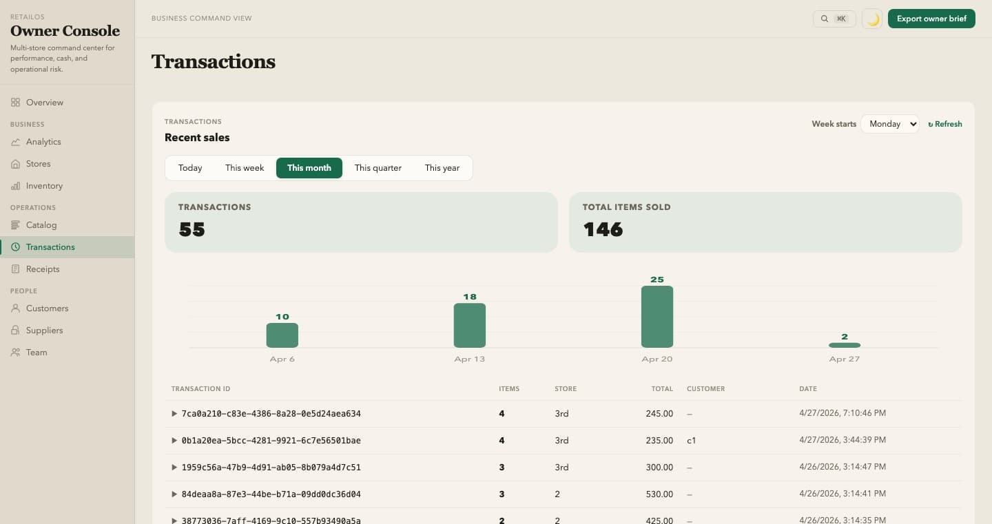 The retail owner console: recent sales for the month, a weekly transactions chart and a table of individual transactions.